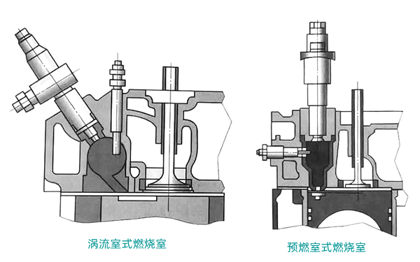 分隔式燃燒室-柴油發(fā)電機(jī)組.png