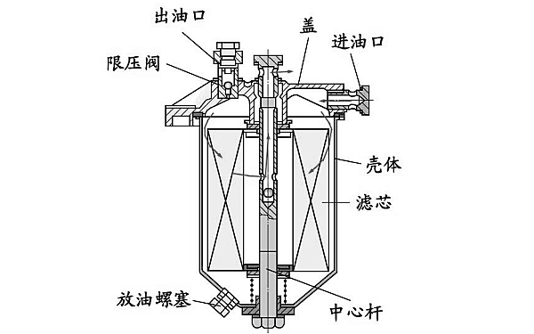 燃油濾清器結(jié)構(gòu)圖.png