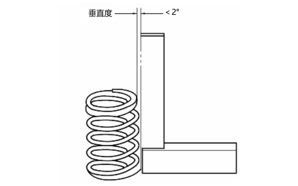 氣門(mén)彈簧垂直度檢查.png