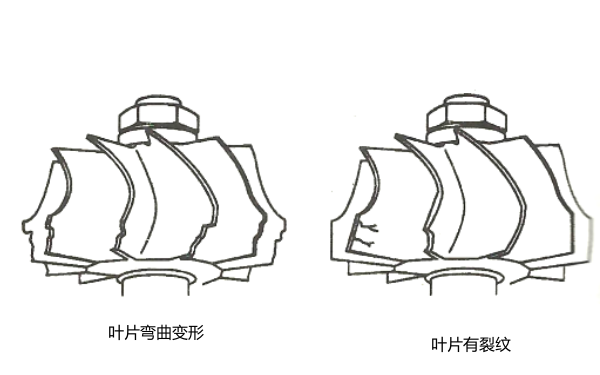 柴油機(jī)增壓器損壞葉片有裂紋和斷裂的現(xiàn)象.png