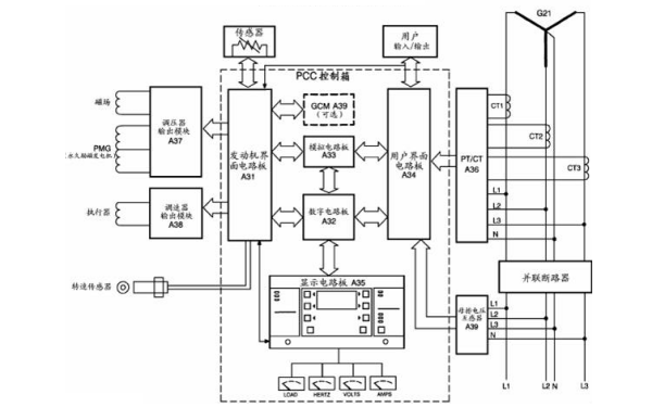 柴油發(fā)電機控制系統(tǒng)結(jié)構(gòu)示意圖.png