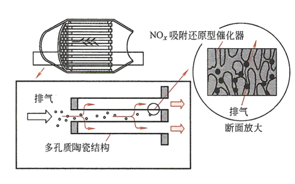 DPNR催化器截面圖-柴油發(fā)電機組.png