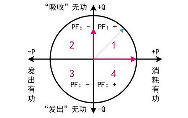 發(fā)電機(jī)功率因素與有功、無(wú)功功率關(guān)系圖.png