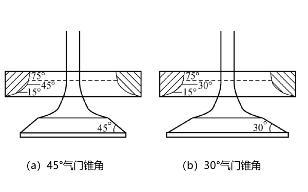 柴油機氣門錐角示意圖.png