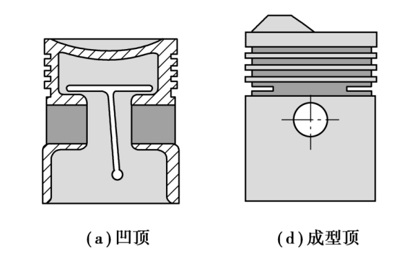 活塞凹頂和成型頂形狀圖.png