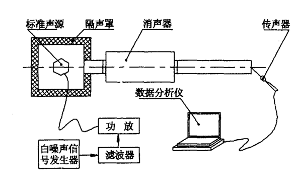 柴油發(fā)電機(jī)排煙管噪聲測(cè)量圖.png