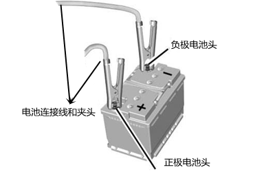 蓄電池啟動方法-柴油發(fā)電機組.png