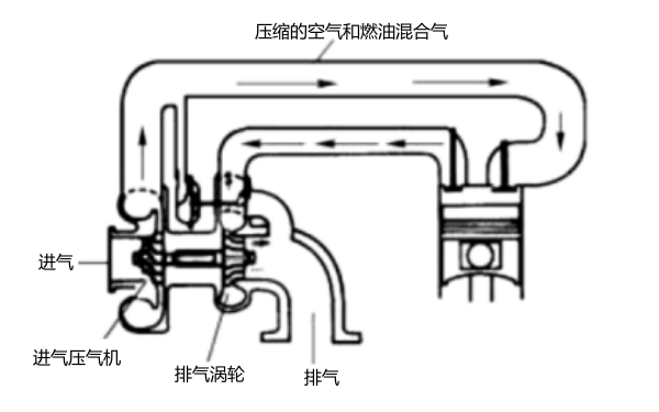 柴油發(fā)電機(jī)渦輪增壓器實(shí)例.png