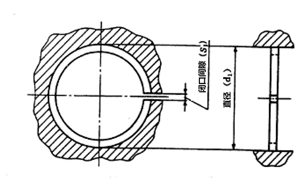 活塞環(huán)閉口間隙示意圖.png