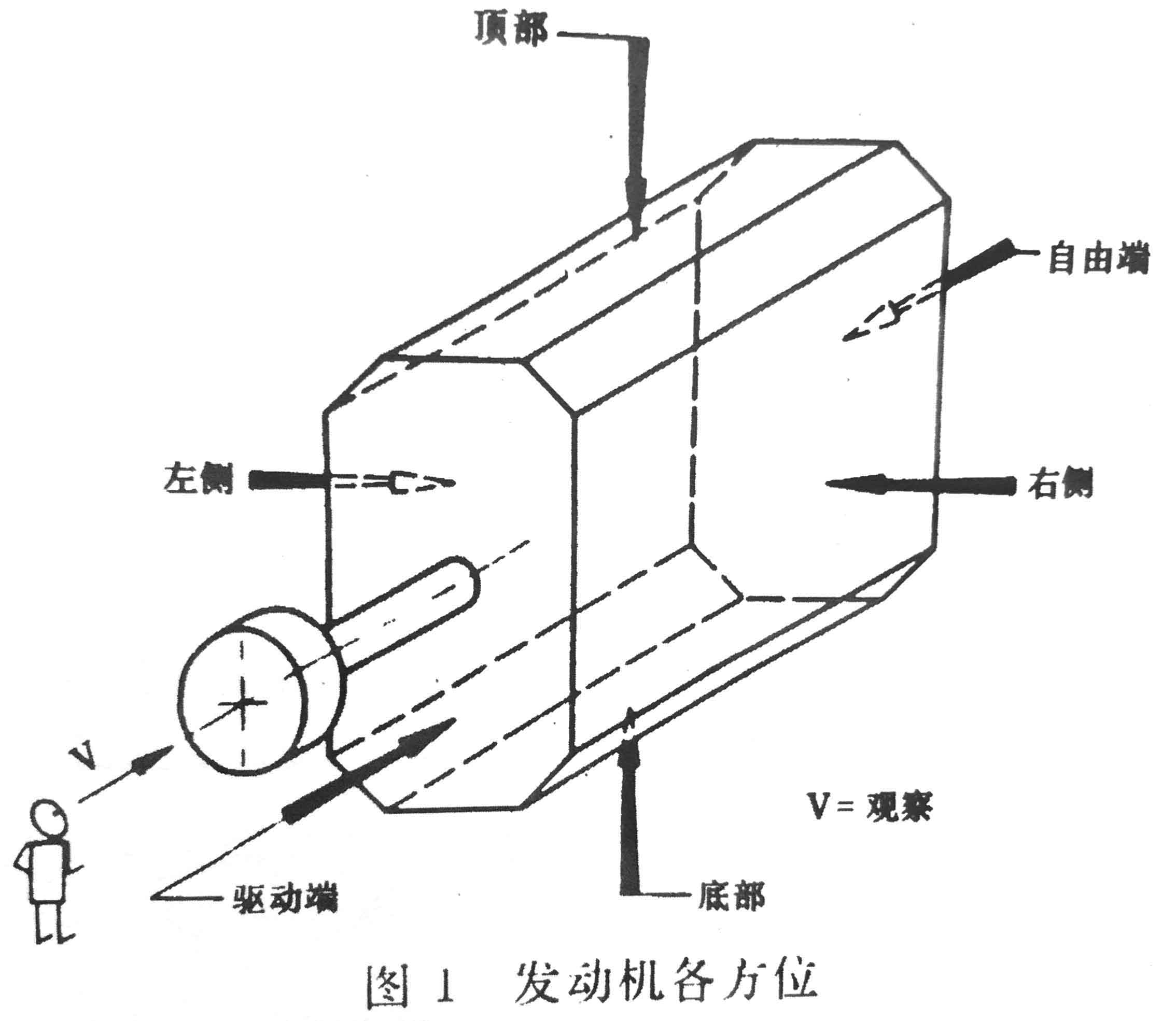 往復(fù)式內(nèi)燃機(jī) 旋轉(zhuǎn)方向、氣缸和氣缸蓋氣門的標(biāo)志及直列式內(nèi)燃機(jī)右機(jī)、左機(jī)和發(fā)動(dòng)機(jī)方位的定位-1.jpg