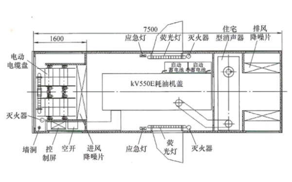 典型的車載柴油發(fā)電站平面結(jié)構(gòu)圖.png