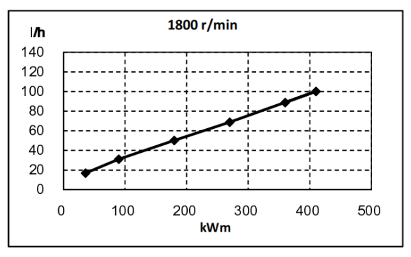 QSZ13-G6東風(fēng)康明斯發(fā)動(dòng)機(jī)燃油消耗率曲線（60HZ）.png