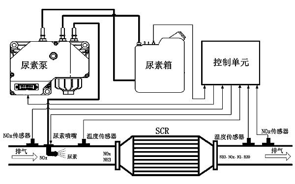 柴油機(jī)選擇性催化還原裝置SCR.png