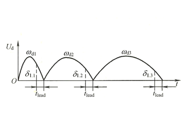 恒定越前時間準(zhǔn)同期并列曲線圖-柴油發(fā)電機組.png