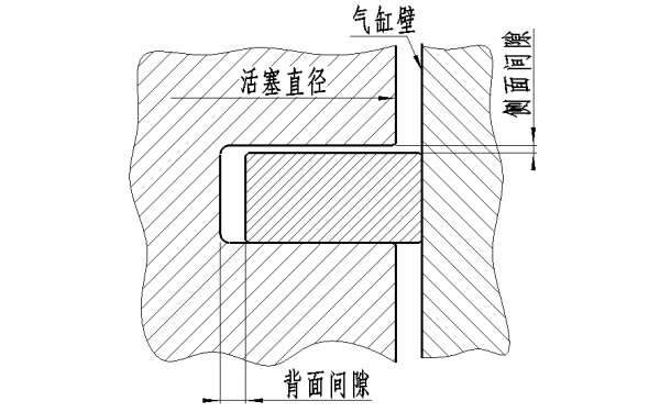 活塞環(huán)側(cè)面和背面間隙示意圖.png