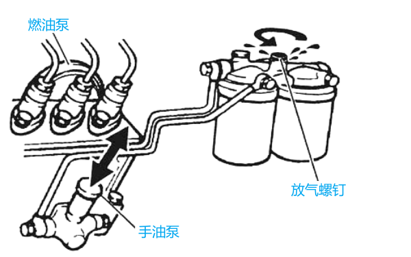 柴油機燃油系統(tǒng)進入空氣的排除方法.png