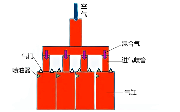 柴油機(jī)氣缸工作過程.png