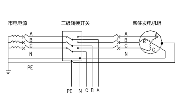 市電和柴油發(fā)電機(jī)一點(diǎn)接地轉(zhuǎn)換開關(guān)采用3極.png