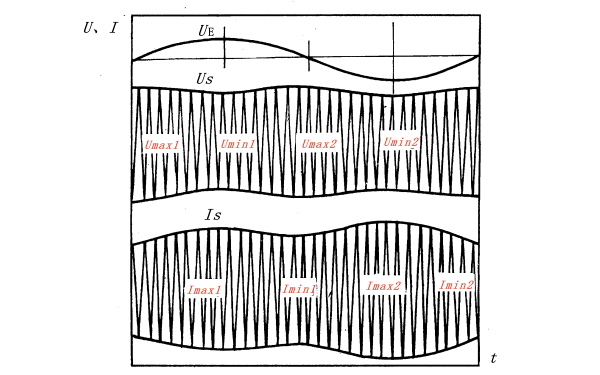 發(fā)電機(jī)定子電壓電流和轉(zhuǎn)子電壓的波形圖.png