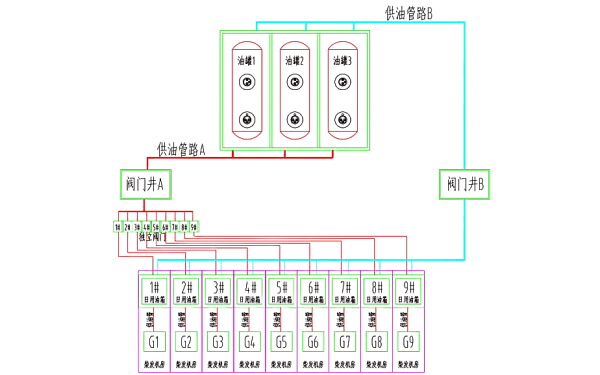 A路設(shè)置獨立閥門模式的供油管設(shè)計.png