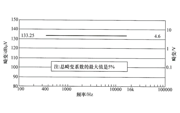 柴油發(fā)電機(jī)組頻率調(diào)制頻譜分量極限.png