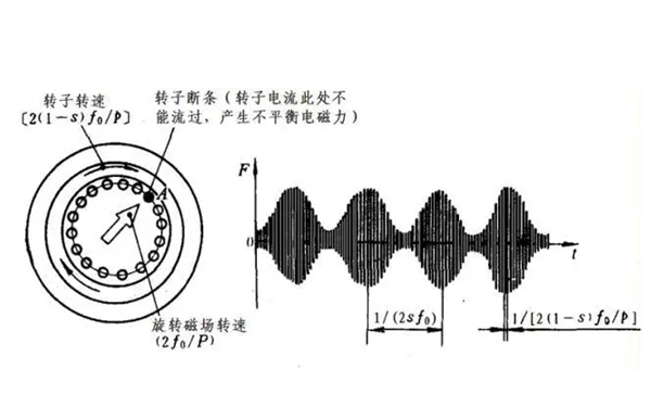 繞組振動檢測法-柴油發(fā)電機組.webp.png