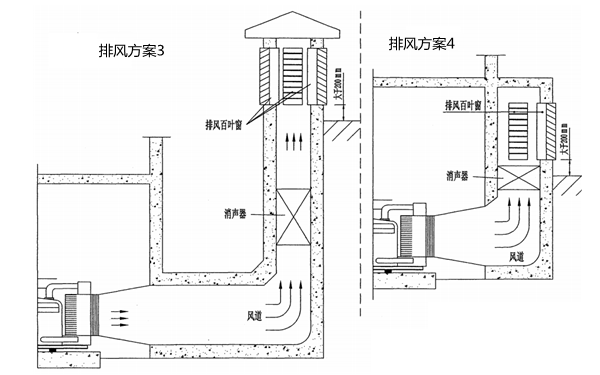 排風(fēng)井方案3.4-柴油發(fā)電機(jī)房.png