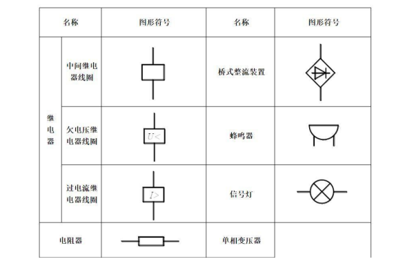 發(fā)電機(jī)互感電流圖形符號.png