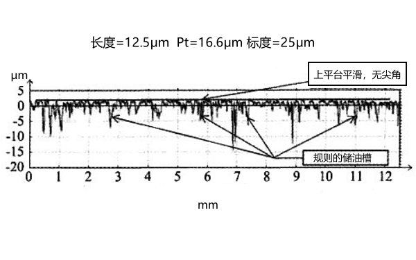 柴油機(jī)缸套珩磨網(wǎng)紋可接受型線圖.png