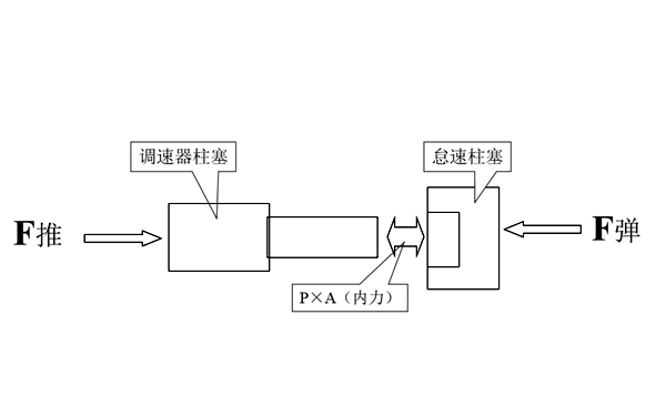 PT燃油系統(tǒng)的壓力調(diào)節(jié)示意圖.png