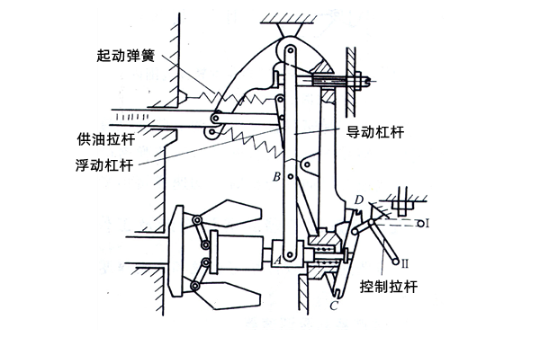 兩速調(diào)速器怠速工作示意圖-柴油發(fā)電機(jī)組.png