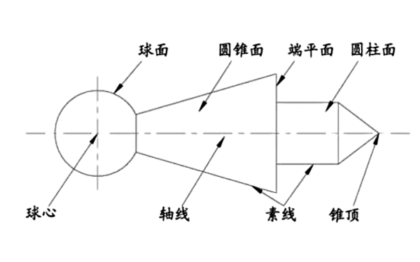 柴油機(jī)零件的幾何要素.png