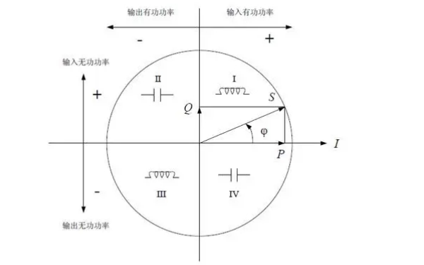 柴油發(fā)電機(jī)組功率示意圖.png