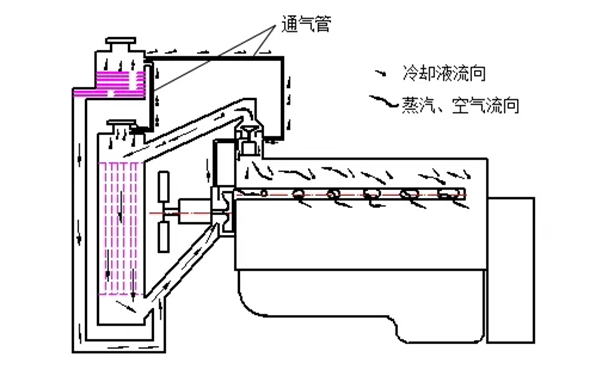 柴油發(fā)電機(jī)冷卻系統(tǒng)示意圖.png