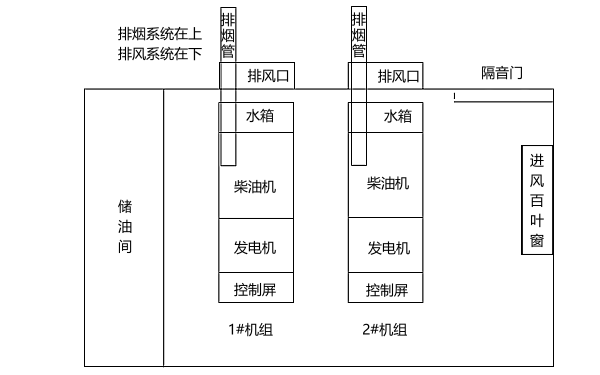 發(fā)電機(jī)房平面設(shè)計(jì)圖.png