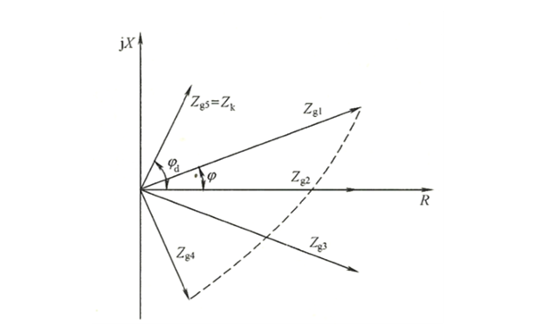 發(fā)電機(jī)的機(jī)端測(cè)量阻抗圖示.png