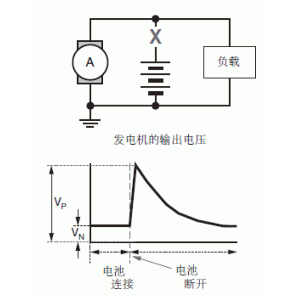 發(fā)電機(jī)輸出電壓示意圖.png