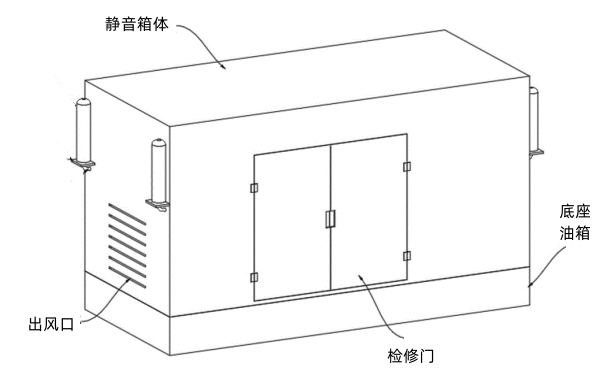 柴油發(fā)電機(jī)組的消聲隔音機(jī)構(gòu).jpg