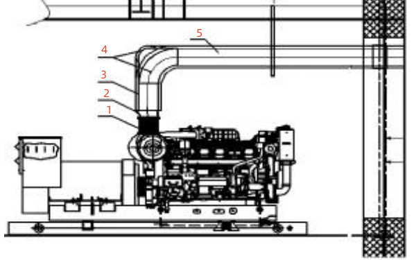 柴油發(fā)電機(jī)結(jié)構(gòu)與機(jī)房安裝圖.png