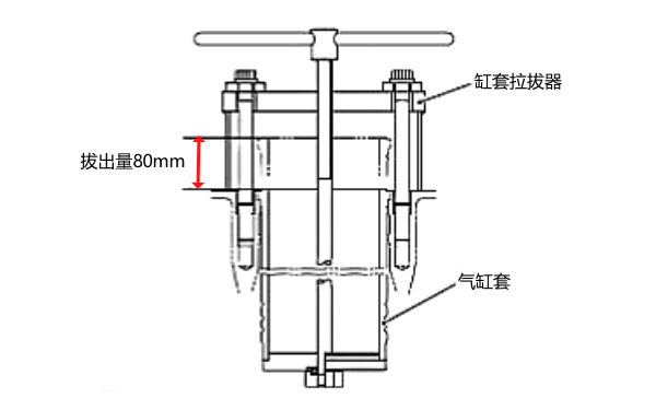 柴油機缸套拆卸步驟示意圖.png