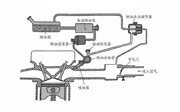 燃油供給系統(tǒng)示意圖-康明斯柴油發(fā)電機組.png