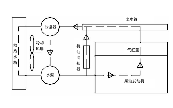 柴油發(fā)電機冷卻系統(tǒng)設(shè)計圖.png