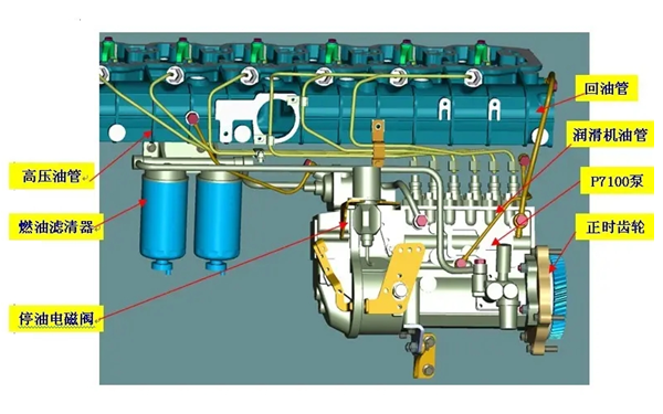 柱塞式噴油泵供油系統(tǒng)圖-柴油發(fā)電機組.png