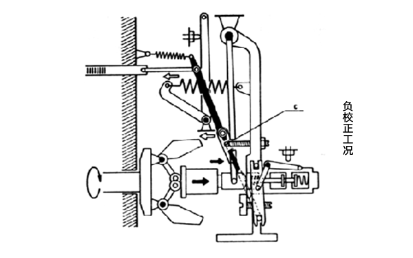 噴油泵負(fù)校正工況工作過程-柴油發(fā)電機(jī)組.png