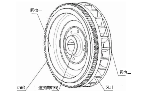 柴油發(fā)電機(jī)飛輪盤.png