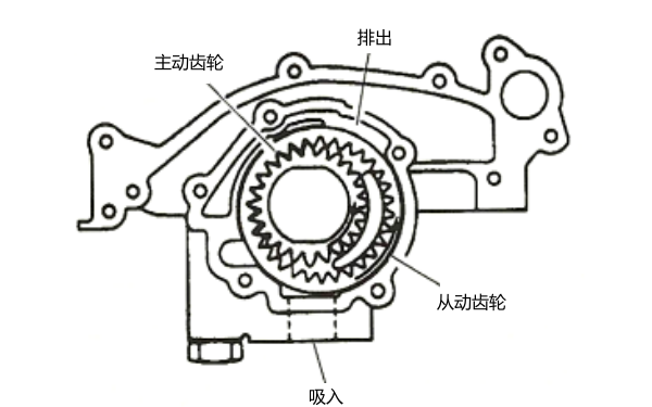 偏心機油泵工作原理.png