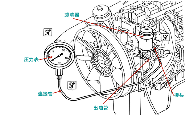 燃油濾清器的壓力測(cè)量圖-柴油發(fā)電機(jī)組.png