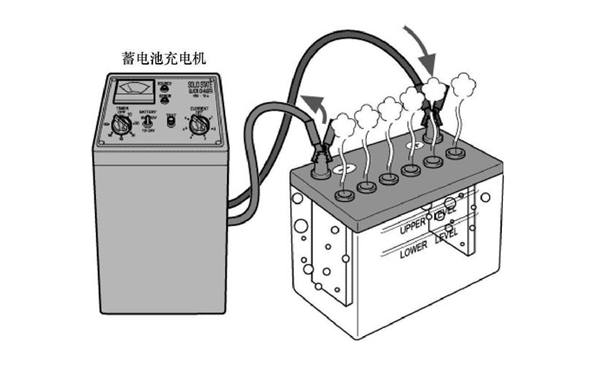 蓄電池外置充電器-康明斯柴油發(fā)電機(jī)組.png