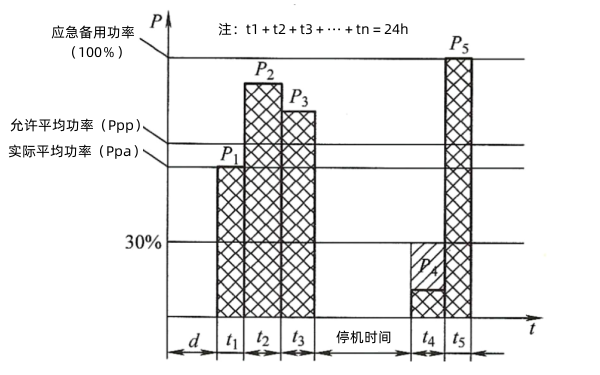 柴油發(fā)電機(jī)組應(yīng)急備用功率（ESP）圖解.png