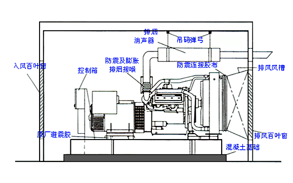 柴油發(fā)電機(jī)組通風(fēng)系統(tǒng)安裝圖.png